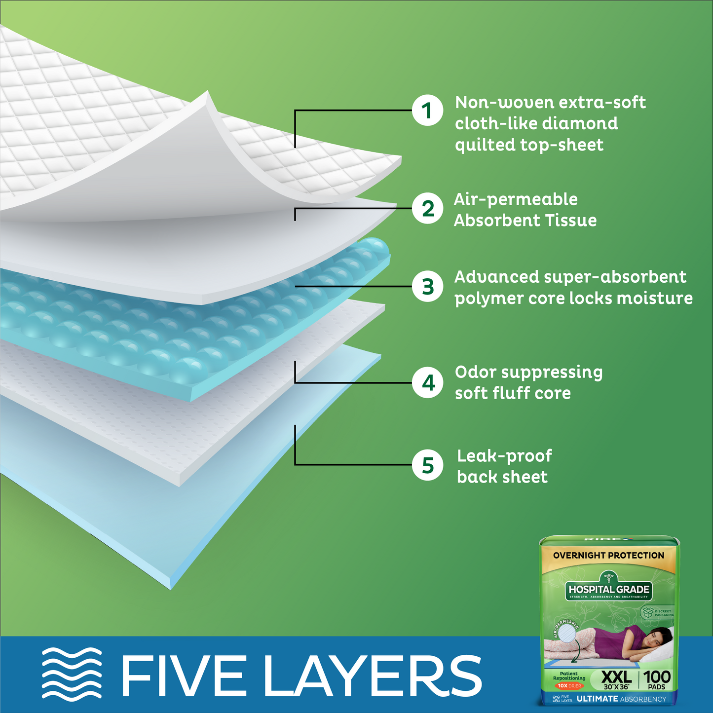 Premium Bed Underpads XXL - 30" x 36" (100 Count)